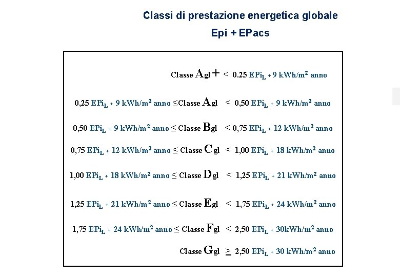 Classi di prestazione energetica globale Epi + EPacs Classe Agl + < 0. 25 Classi di prestazione energetica globale Epi + EPacs Classe Agl + < 0. 25
