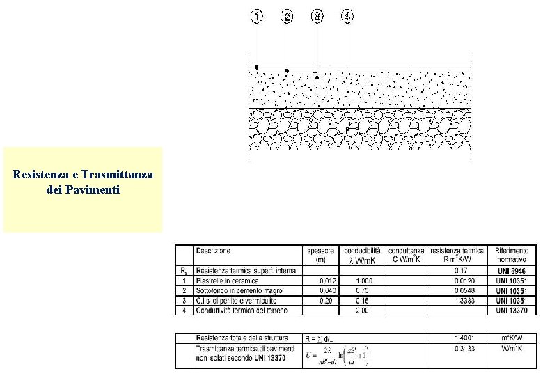 Resistenza e Trasmittanza dei Pavimenti Resistenza e Trasmittanza dei Pavimenti