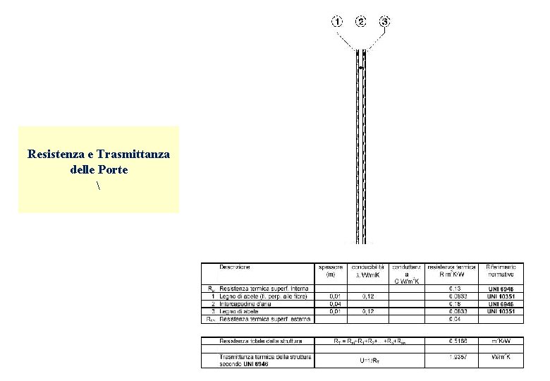Resistenza e Trasmittanza delle Porte Resistenza e Trasmittanza delle Porte