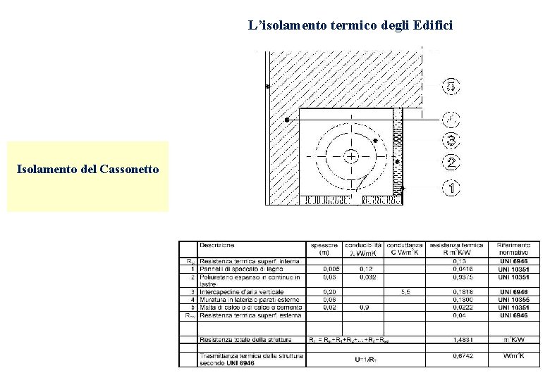 L’isolamento termico degli Edifici Isolamento del Cassonetto L’isolamento termico degli Edifici Isolamento del Cassonetto