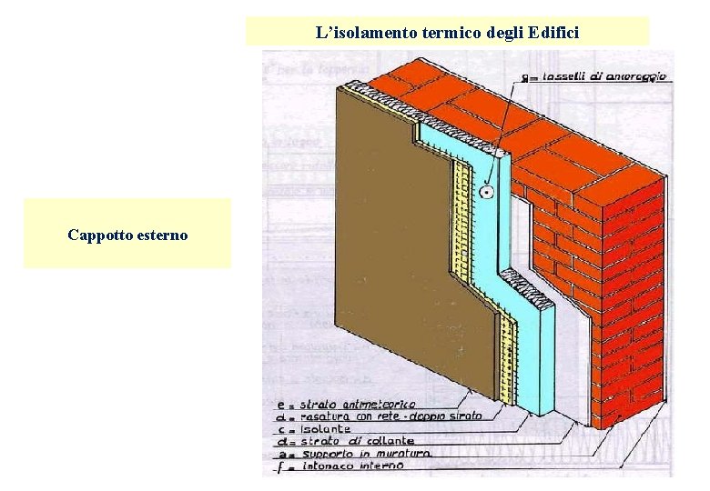 L’isolamento termico degli Edifici Cappotto esterno L’isolamento termico degli Edifici Cappotto esterno