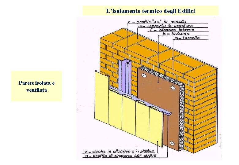 L’isolamento termico degli Edifici Parete isolata e ventilata L’isolamento termico degli Edifici Parete isolata e ventilata