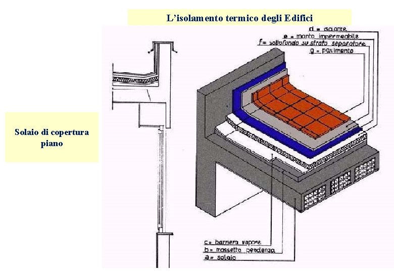 L’isolamento termico degli Edifici Solaio di copertura piano L’isolamento termico degli Edifici Solaio di copertura piano