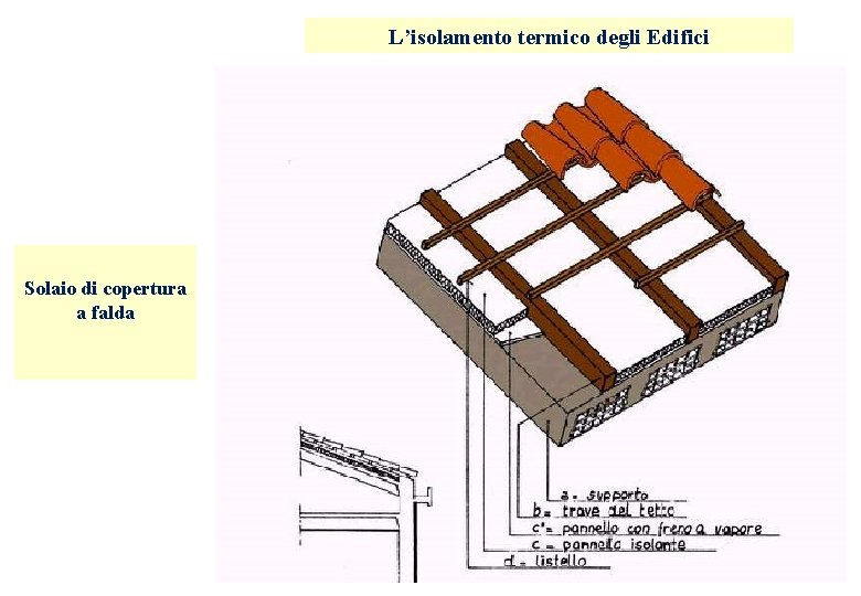 L’isolamento termico degli Edifici Solaio di copertura a falda L’isolamento termico degli Edifici Solaio di copertura a falda