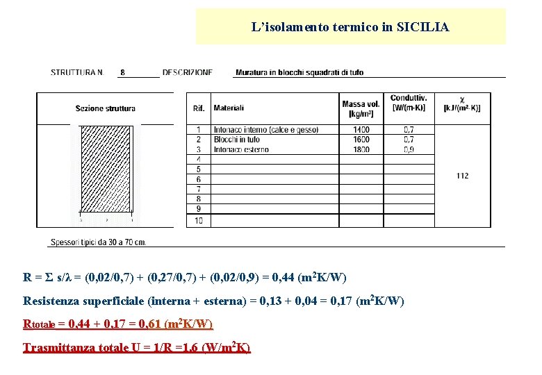 L’isolamento termico in SICILIA R = Σ s/λ = (0, 02/0, 7) + (0, L’isolamento termico in SICILIA R = Σ s/λ = (0, 02/0, 7) + (0,