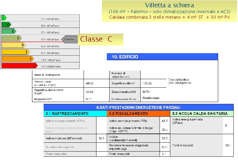 Villetta a schiera (106 m 2 - Palermo - solo climatizzazione invernale e ACS) Villetta a schiera (106 m 2 - Palermo - solo climatizzazione invernale e ACS)