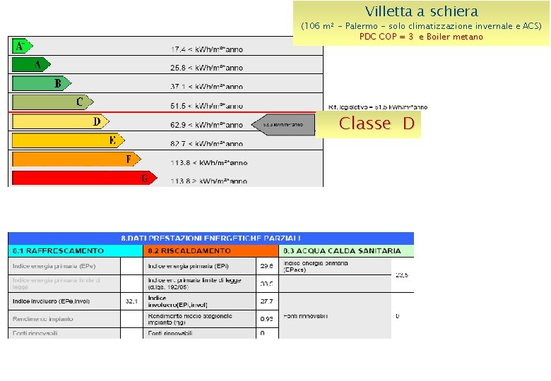 Villetta a schiera (106 m 2 - Palermo - solo climatizzazione invernale e ACS) Villetta a schiera (106 m 2 - Palermo - solo climatizzazione invernale e ACS)