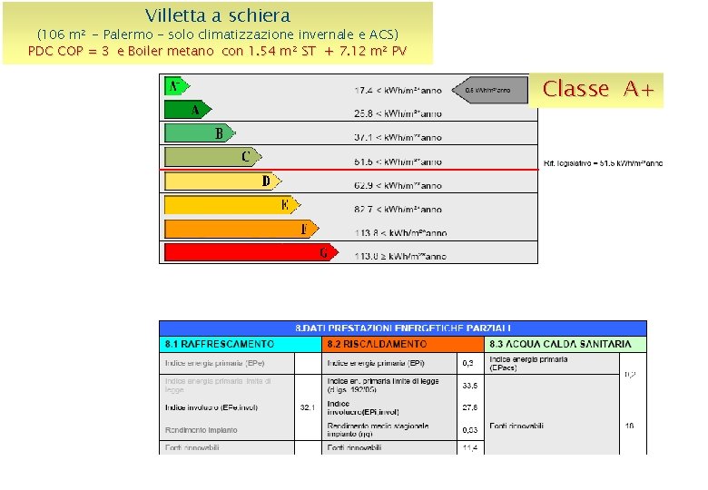 Villetta a schiera (106 m 2 - Palermo - solo climatizzazione invernale e ACS) Villetta a schiera (106 m 2 - Palermo - solo climatizzazione invernale e ACS)