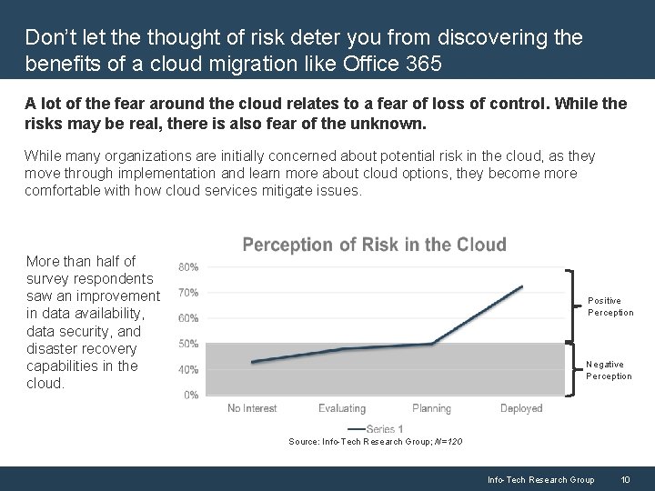 Don’t let the thought of risk deter you from discovering the benefits of a