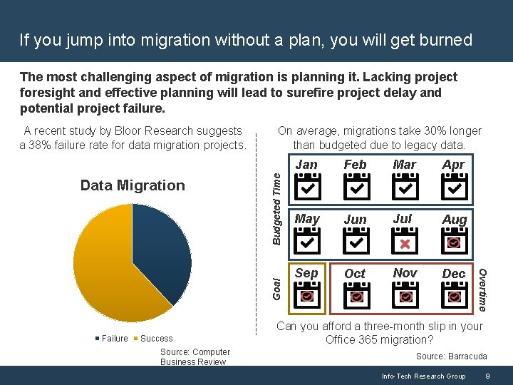 If you jump into migration without a plan, you will get burned The most