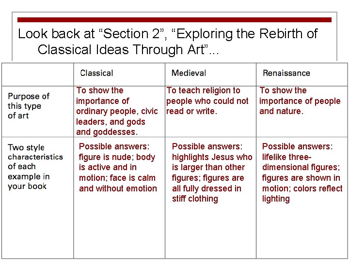 Look back at “Section 2”, “Exploring the Rebirth of Classical Ideas Through Art”. .