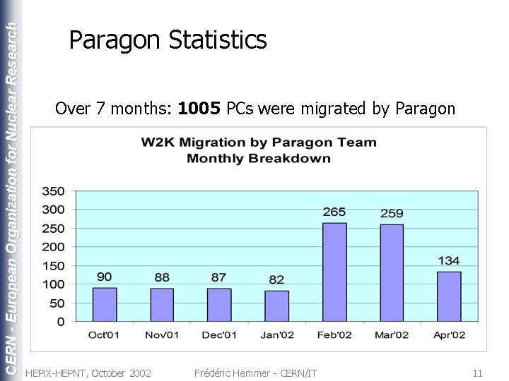 CERN - European Organization for Nuclear Research Paragon Statistics Over 7 months: 1005 PCs