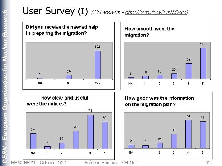 CERN - European Organization for Nuclear Research User Survey (I) HEPi. X-HEPNT, October 2002