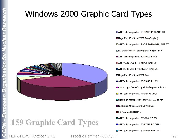 CERN - European Organization for Nuclear Research Windows 2000 Graphic Card Types 159 Graphic