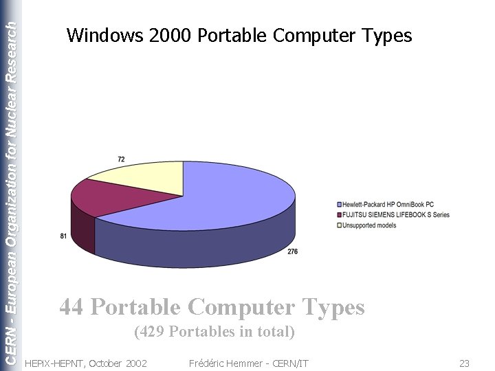 CERN - European Organization for Nuclear Research Windows 2000 Portable Computer Types 44 Portable