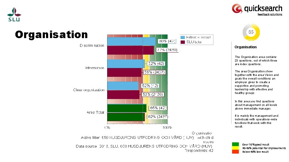 Organisation The Organisation area contains 23 questions, out of which three are index questions.