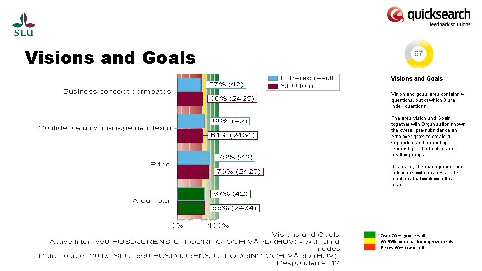 Visions and Goals Vision and goals area contains 4 questions, out of which 3