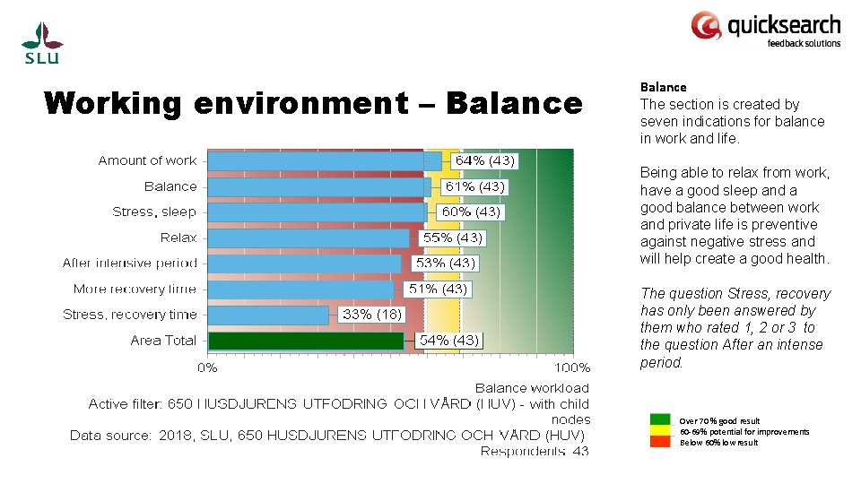 Working environment – Balance The section is created by seven indications for balance in