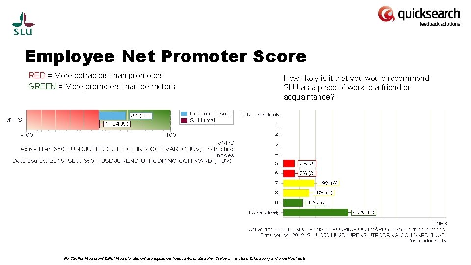 Employee Net Promoter Score RED = More detractors than promoters GREEN = More promoters
