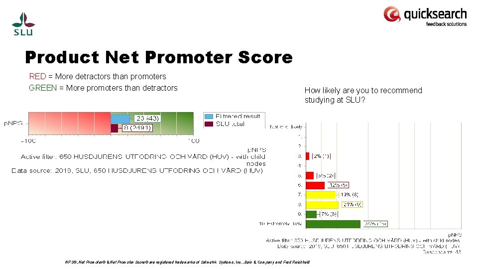 Product Net Promoter Score RED = More detractors than promoters GREEN = More promoters