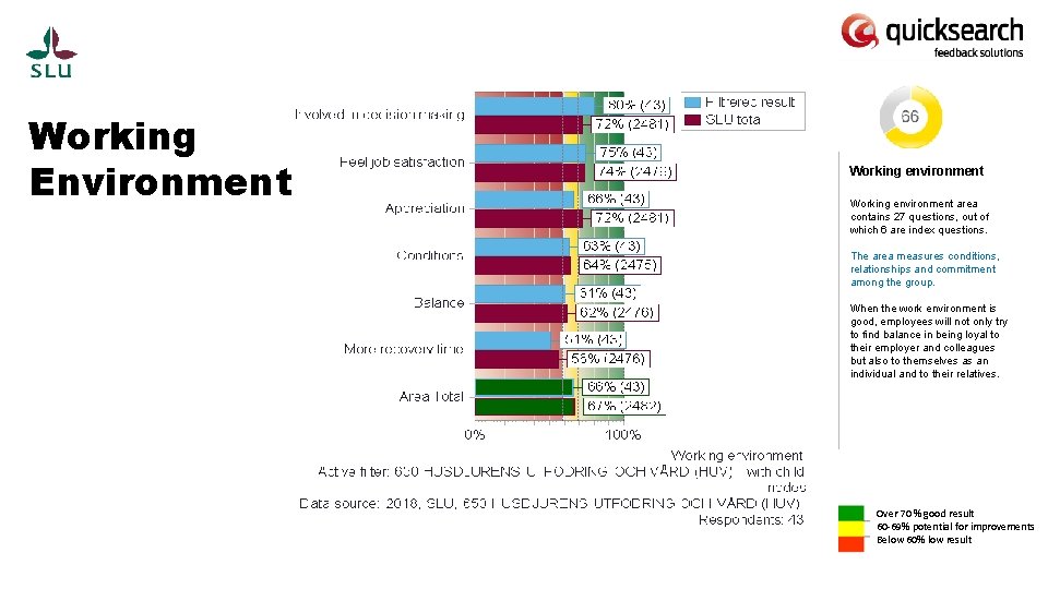 Working Environment Working environment area contains 27 questions, out of which 6 are index