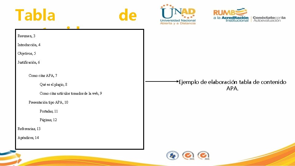 Tabla contenido. de Resumen, 3 Introducción, 4 Objetivos, 5 Justificación, 6 Como citar APA,