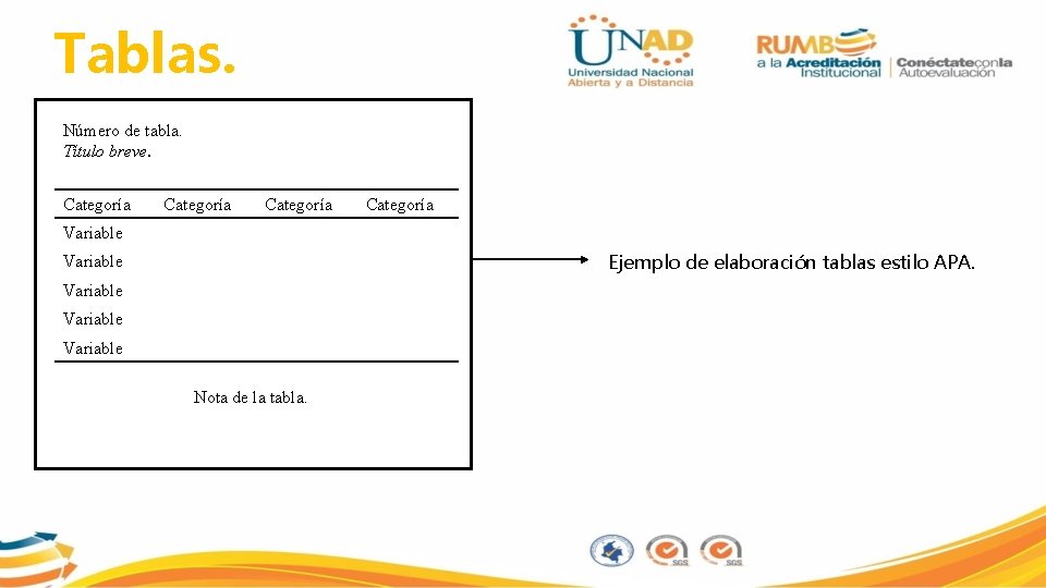 Tablas. Número de tabla. Título breve. Categoría Variable Ejemplo de elaboración tablas estilo APA.