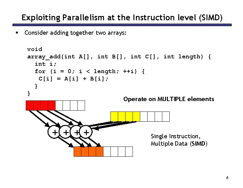 Exploiting Parallelism at the Instruction level (SIMD) § Consider adding together two arrays: void