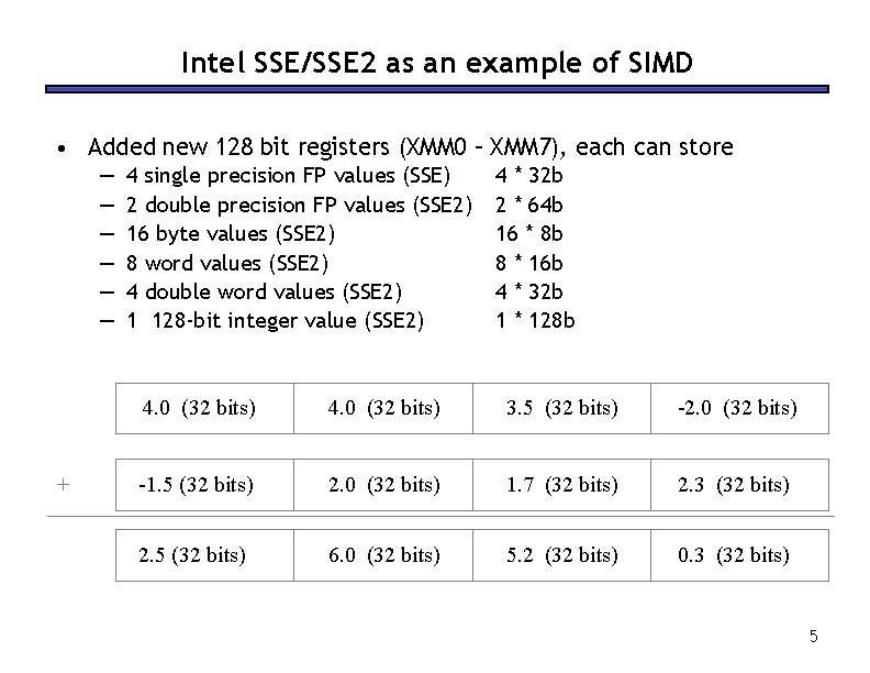 Intel SSE/SSE 2 as an example of SIMD • Added new 128 bit registers