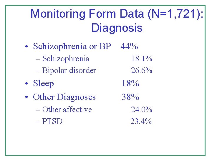 Monitoring Form Data (N=1, 721): Diagnosis • Schizophrenia or BP 44% – Schizophrenia –