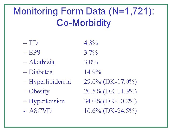 Monitoring Form Data (N=1, 721): Co-Morbidity – TD – EPS – Akathisia – Diabetes