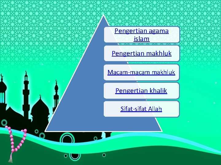 Pengertian agama islam Pengertian makhluk Macam-macam makhluk Pengertian khalik Sifat-sifat Allah 