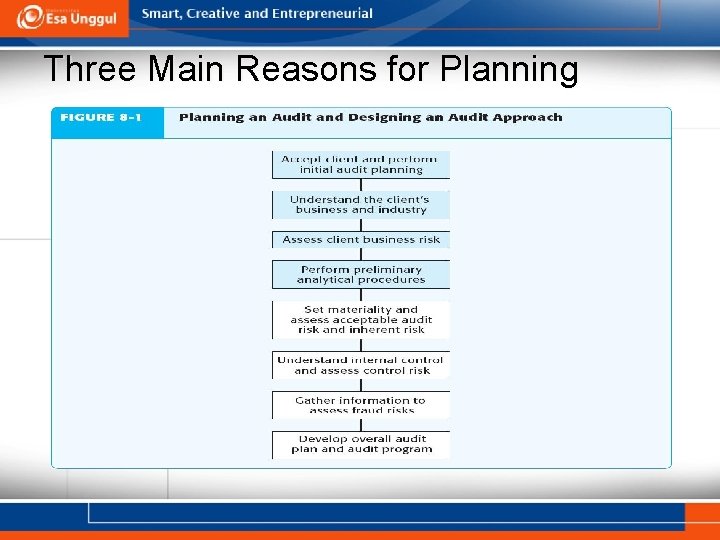 Three Main Reasons for Planning 
