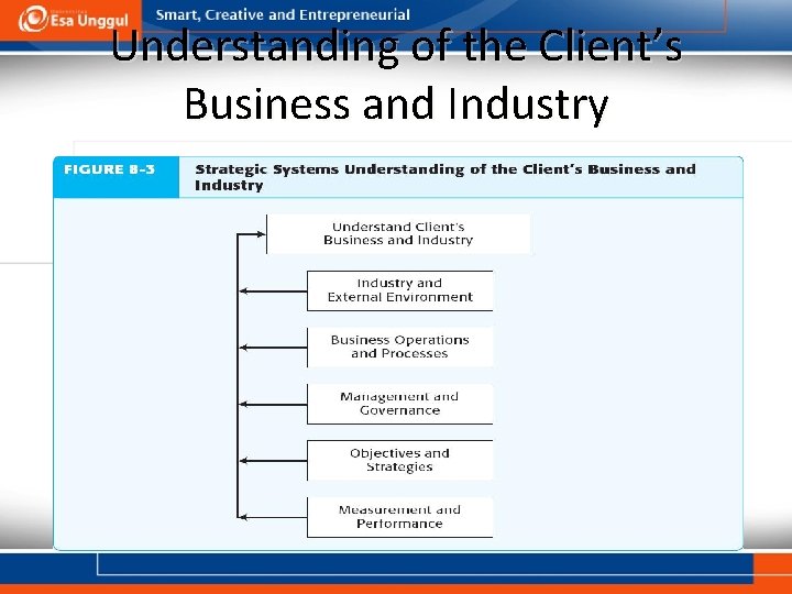 Understanding of the Client’s Business and Industry 
