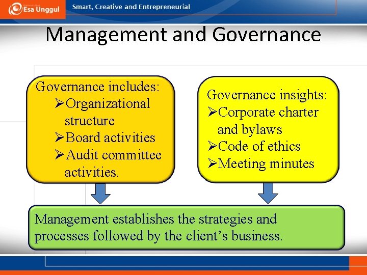 Management and Governance includes: ØOrganizational structure ØBoard activities ØAudit committee activities. Governance insights: ØCorporate