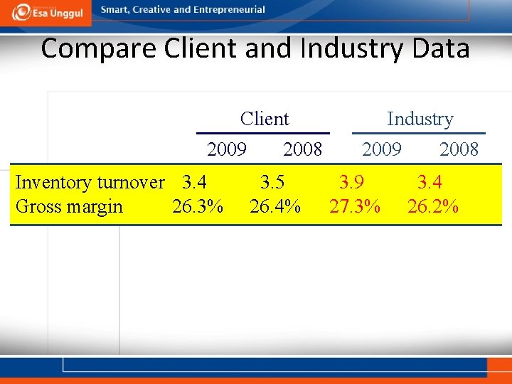 Compare Client and Industry Data Client 2009 Inventory turnover 3. 4 Gross margin 26.