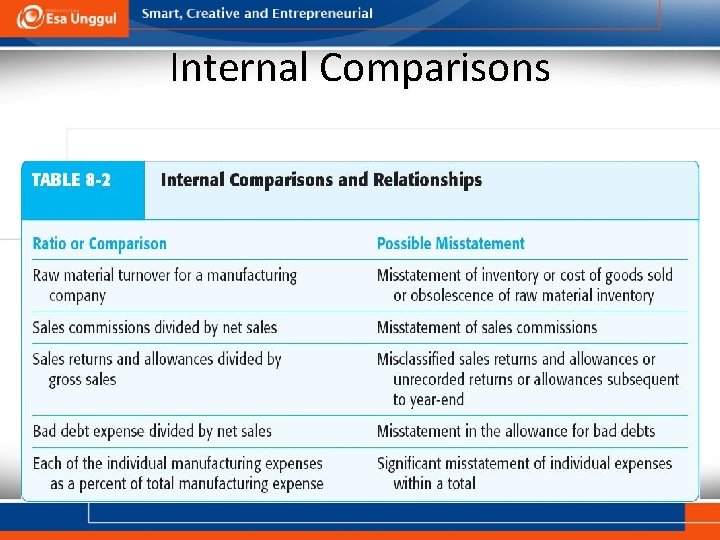 Internal Comparisons 