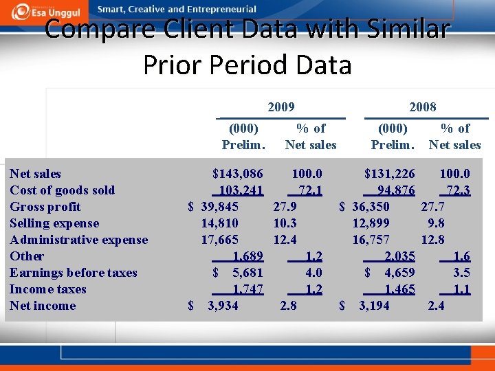 Compare Client Data with Similar Prior Period Data 2009 (000) Prelim. Net sales Cost