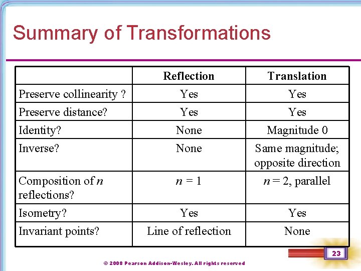 Summary of Transformations Preserve collinearity ? Preserve distance? Identity? Inverse? Composition of n reflections?