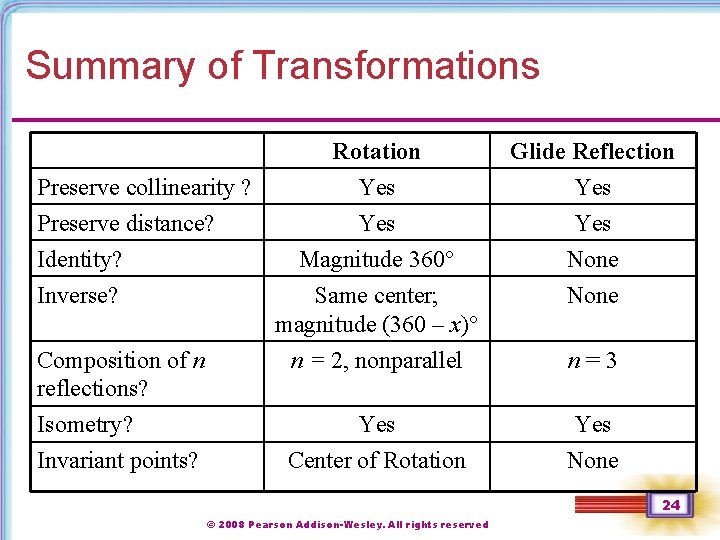 Summary of Transformations Rotation Preserve collinearity ? Yes Preserve distance? Yes Identity? Magnitude 360°