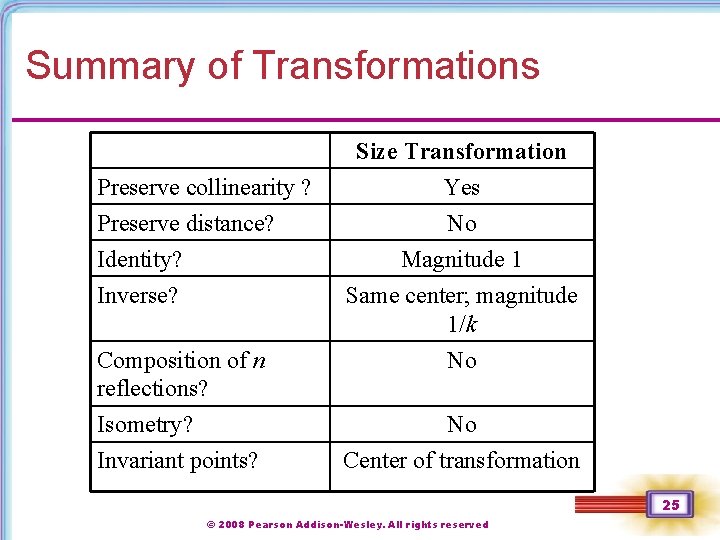 Summary of Transformations Preserve collinearity ? Preserve distance? Identity? Inverse? Composition of n reflections?