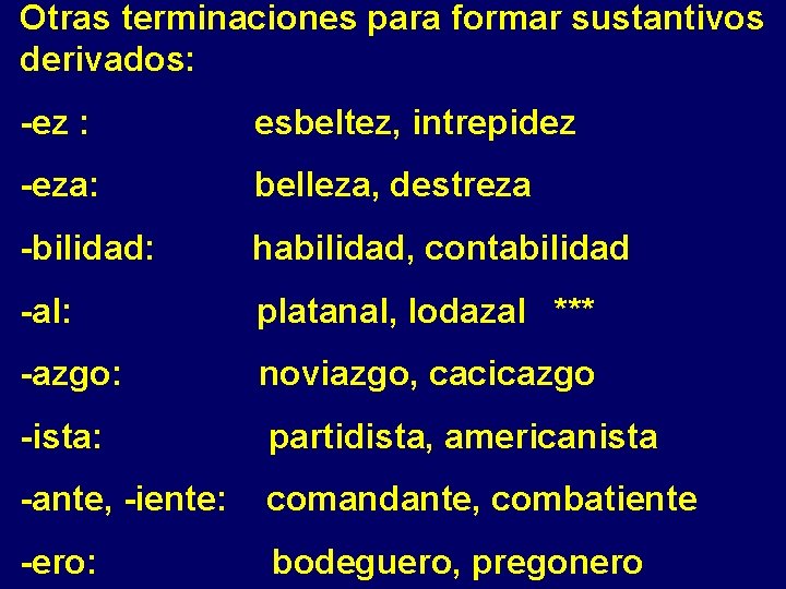 Otras terminaciones para formar sustantivos derivados: -ez : esbeltez, intrepidez -eza: belleza, destreza -bilidad: