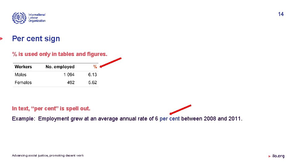 14 Per cent sign % is used only in tables and figures. In text,