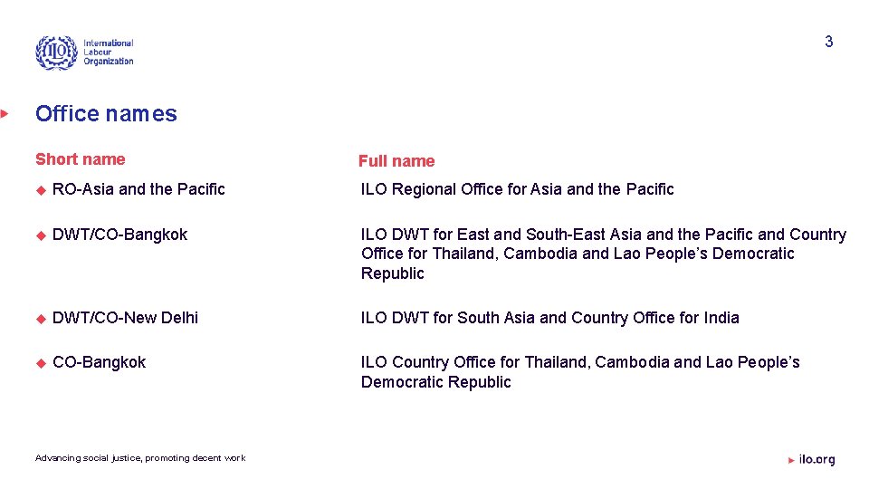3 Office names Short name Full name RO-Asia and the Pacific ILO Regional Office