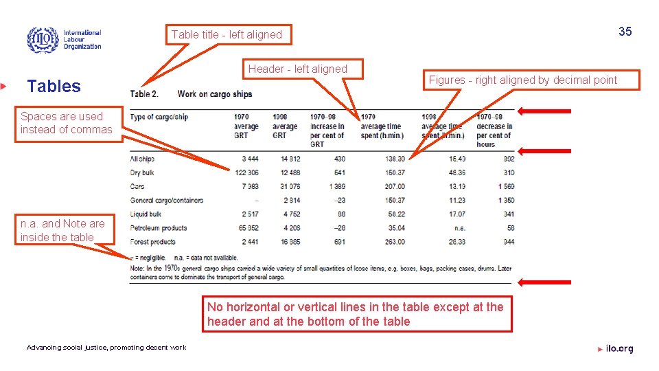 35 Table title - left aligned Header - left aligned Tables Figures - right