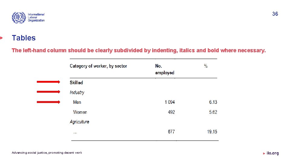 36 Tables The left-hand column should be clearly subdivided by indenting, italics and bold
