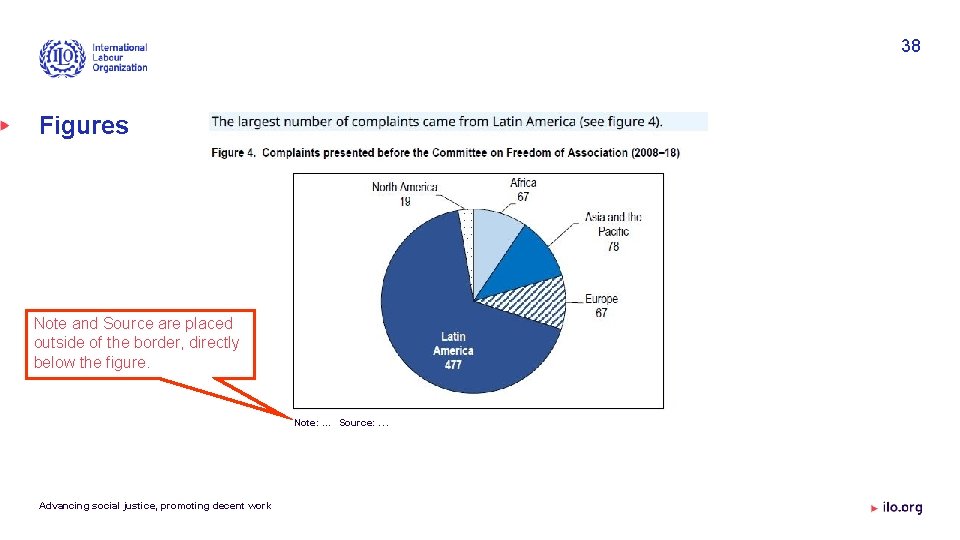 38 Figures Note and Source are placed outside of the border, directly below the