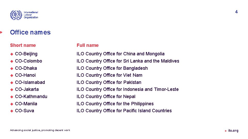 4 Office names Short name Full name CO-Beijing ILO Country Office for China and