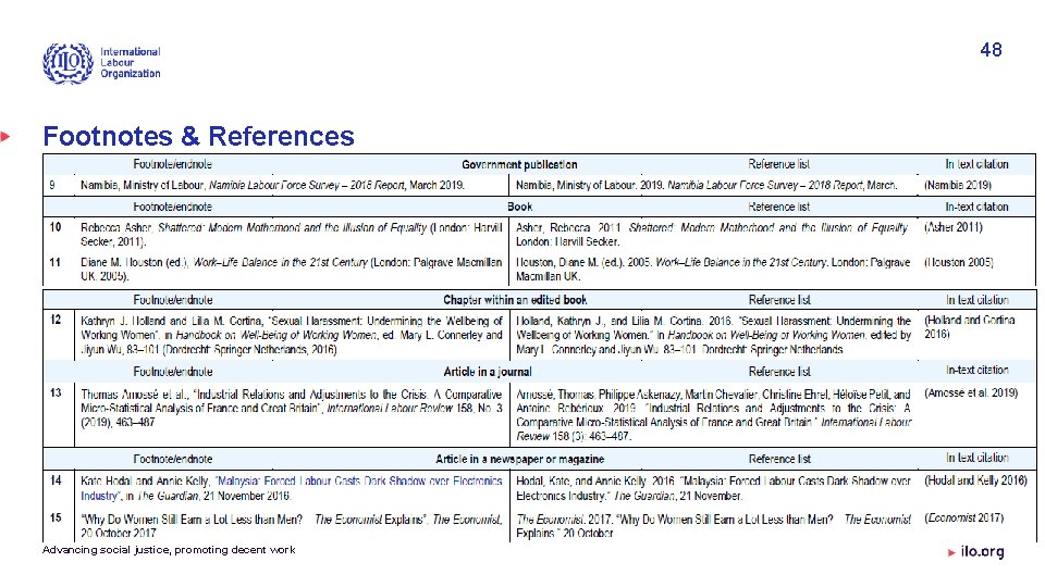 48 Footnotes & References Advancing social justice, promoting decent work 