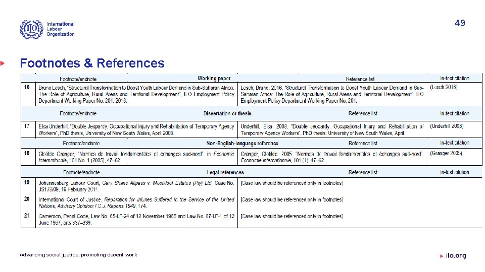 49 Footnotes & References Advancing social justice, promoting decent work 